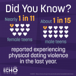 22-01-31_violence-infographic